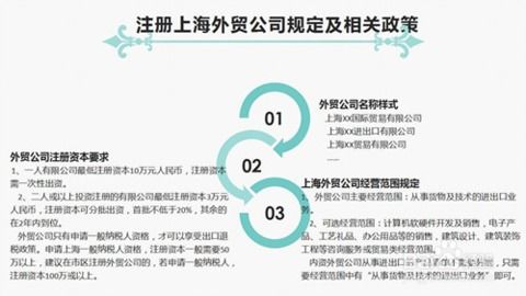 上海注冊外貿公司最新流程與技術轉讓操作指南（2024版）